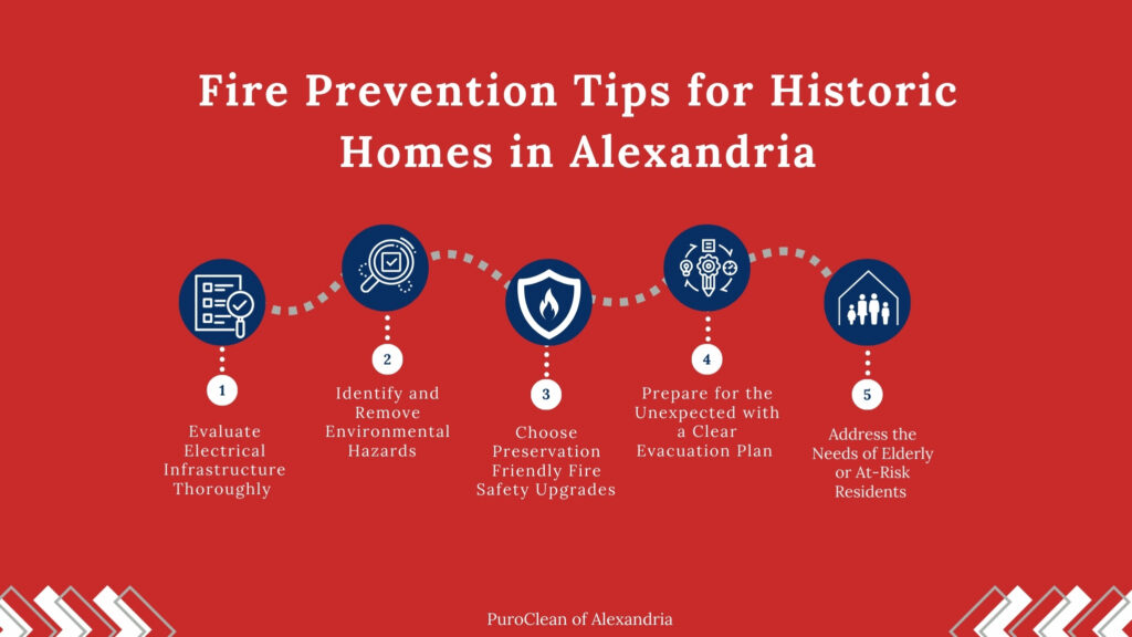 fire prevention tips for historic homes in Alexandria
