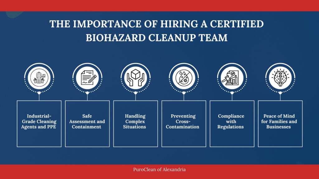 the importance of professional biohazard cleanup team