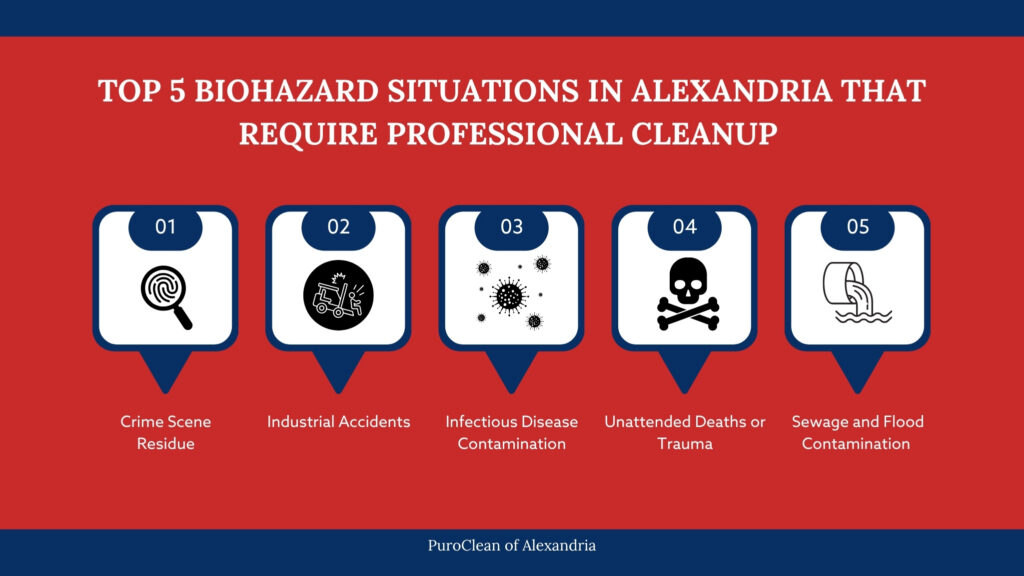 top 5 biohazard situations