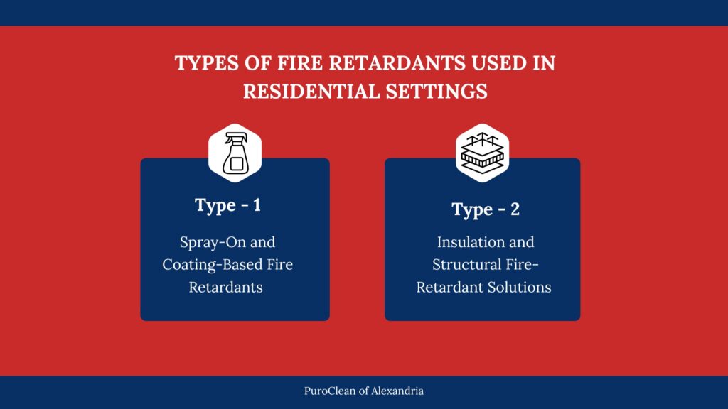 Infographic showing two types of fire retardants used in residential settings: Type 1 spray-on and coating-based fire retardants, and Type 2 insulation and structural fire-retardant solutions.