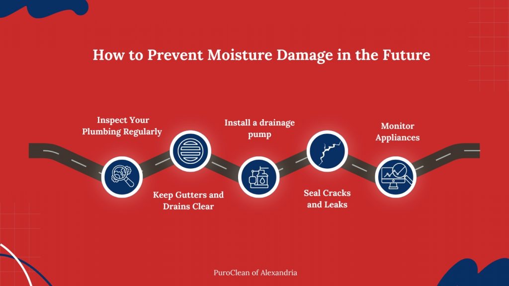 Prevention of Water Damage in the Future.