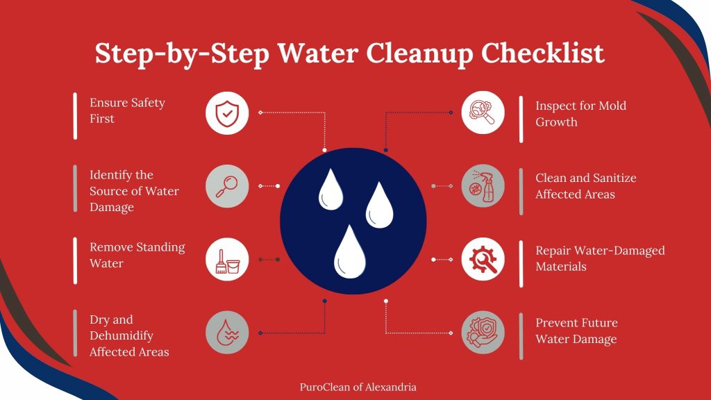 Water Cleanup checklist