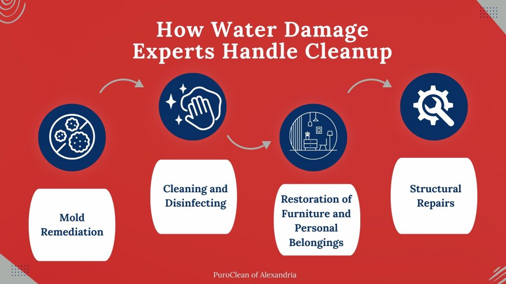 Water Damage Cleanup