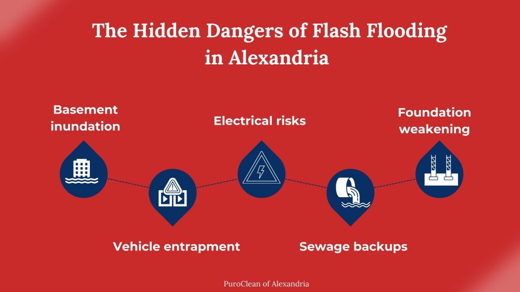 hidden dangers of flash flooding in Alexandria