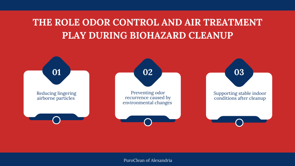 Infographic showing the role of odor control and air treatment during biohazard cleanup