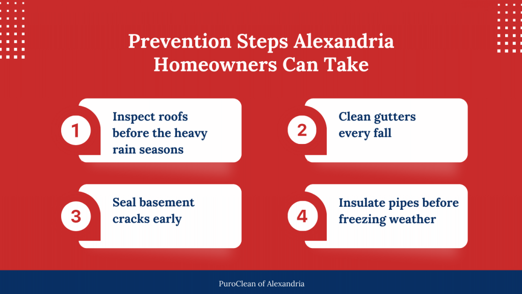 Infographic showing prevention steps Alexandria homeowners can take to reduce weather-related water damage risks, including roof inspections, gutter cleaning, sealing basement cracks, and insulating pipes.