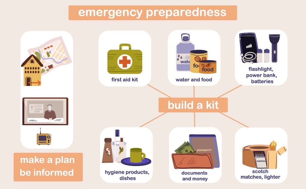 emergency plan