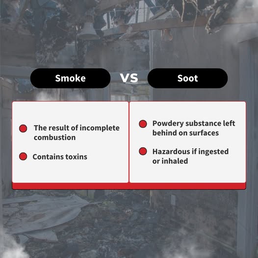 Infographic comparing smoke and soot characteristics against a backdrop of fire damage. TITLE: