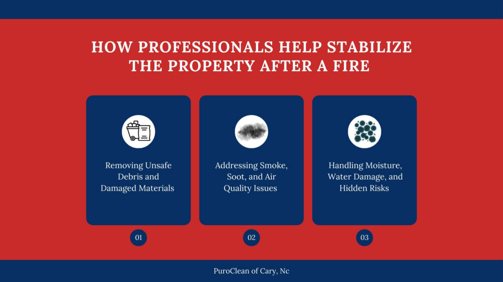 Infographic explaining how professionals stabilize property after a fire, including debris removal, addressing smoke and air quality issues, and handling moisture and water damage.