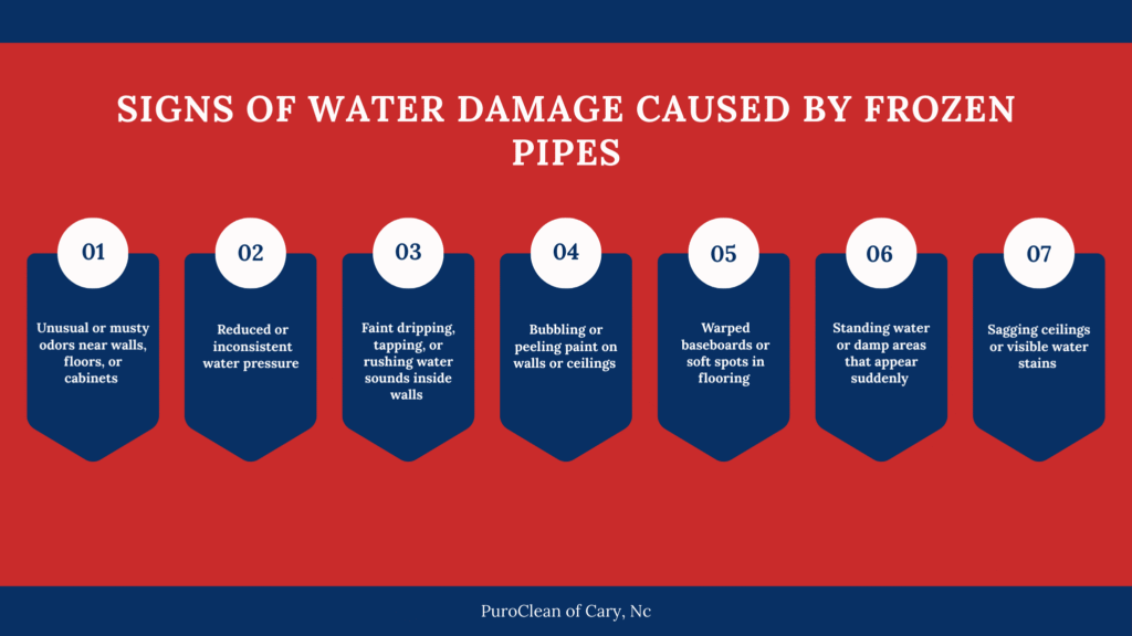 Infographic showing signs of water damage caused by frozen pipes, including musty odors, low water pressure, dripping sounds in walls, peeling paint, warped floors, standing water, and ceiling stains.
