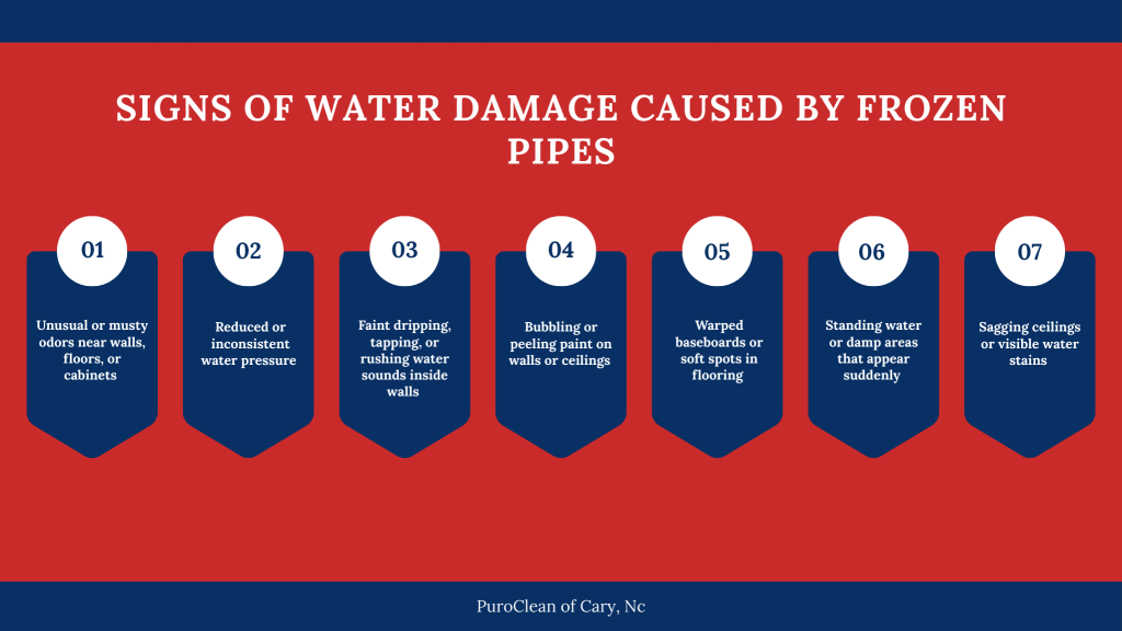 Infographic showing signs of water damage caused by frozen pipes, including musty odors, low water pressure, dripping sounds in walls, peeling paint, warped floors, standing water, and ceiling stains.
