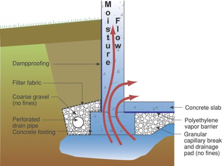 Moisture migration from basement to upper level
