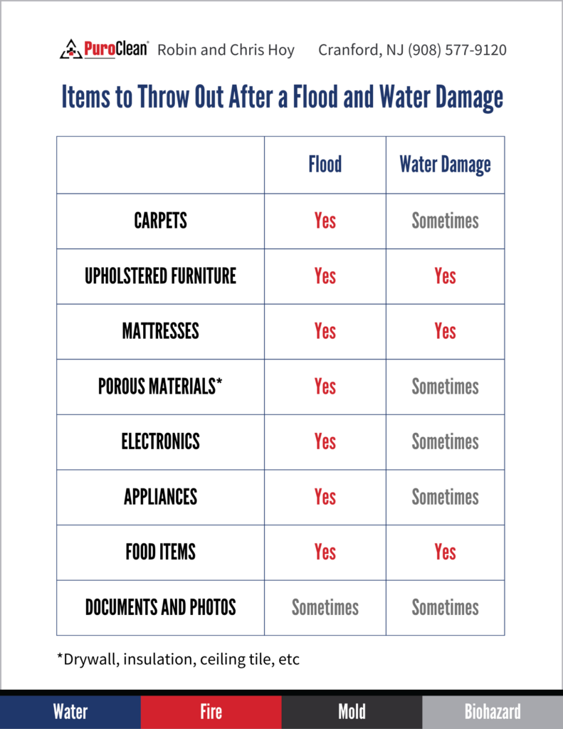 What to throw out after a flood- PuroClean Cranford