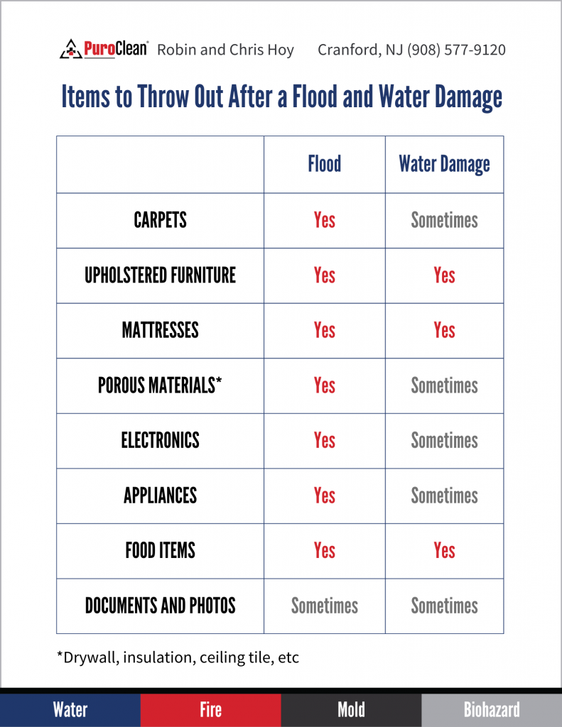 What to throw out after a flood- PuroClean Cranford