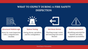 fire damage restoration and inspection