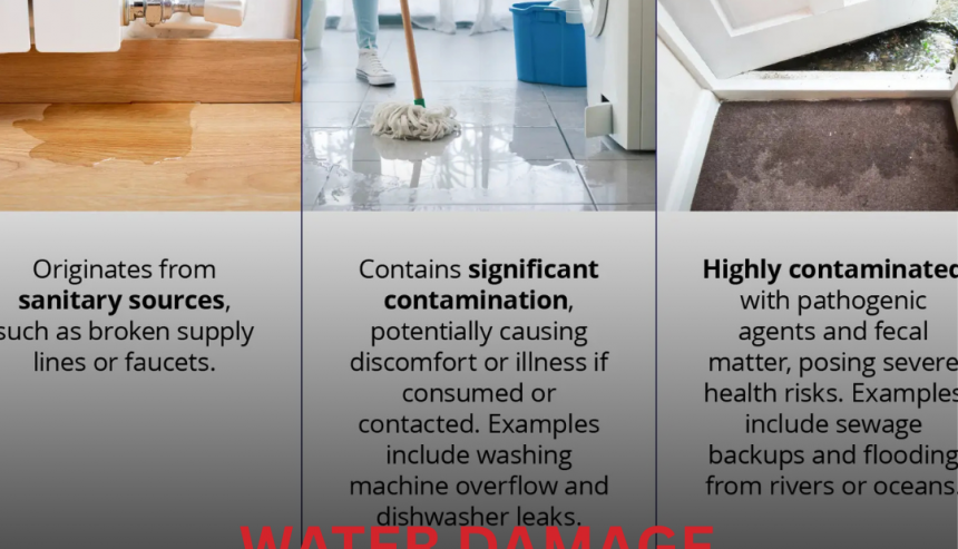 Water damage categories by colour- flood water damage colours and meaning