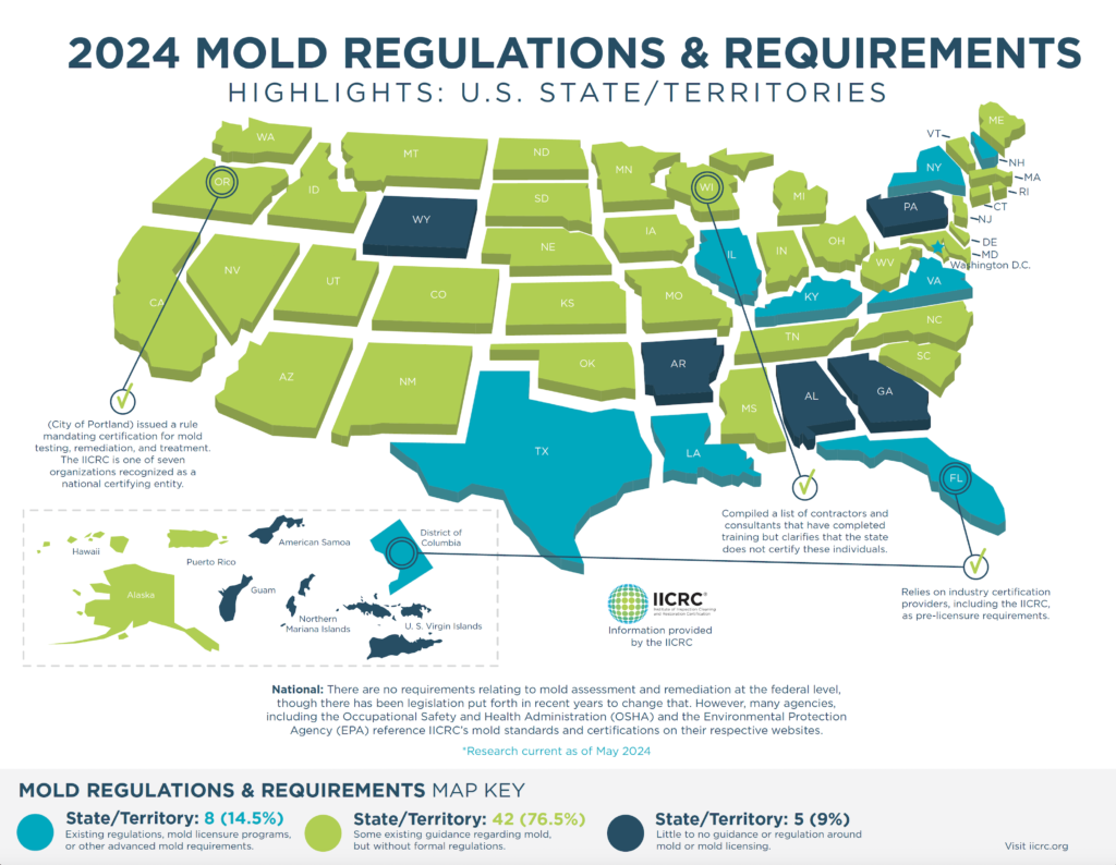Mold regulation in the US