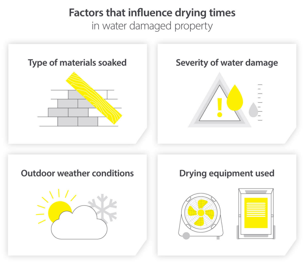 factors that influence drying times infographic