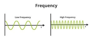 Low pitched alarm diagram