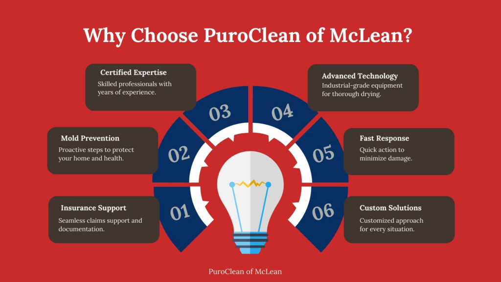 PuroClean of McLean Key Features