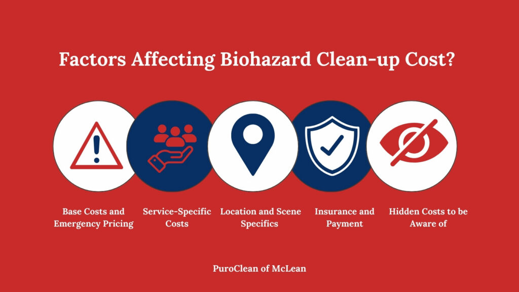 How Much Does Biohazard Clean-up Cost