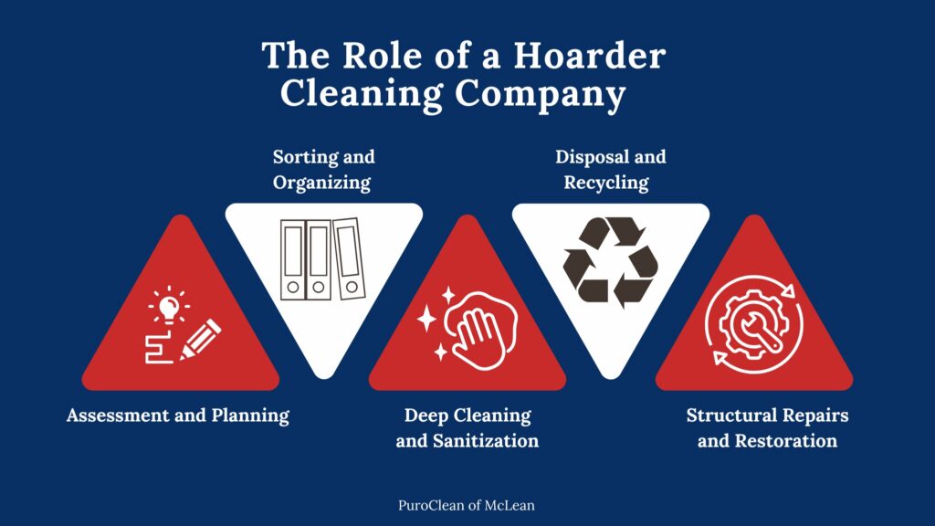 the role of hoarding cleaning company