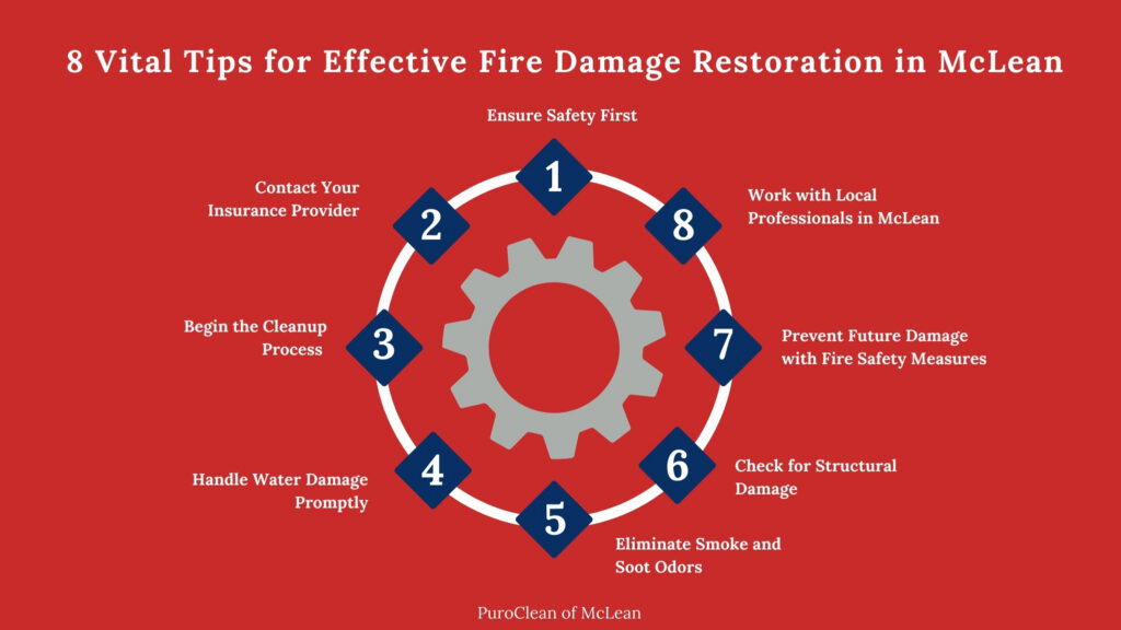 Fire restoration tips.