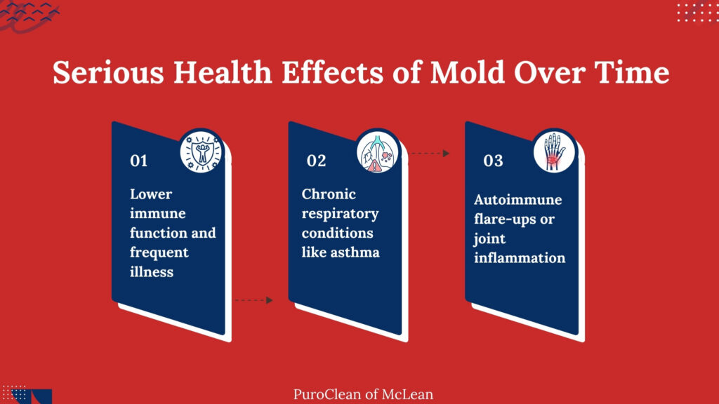 mold exposure symptoms to health