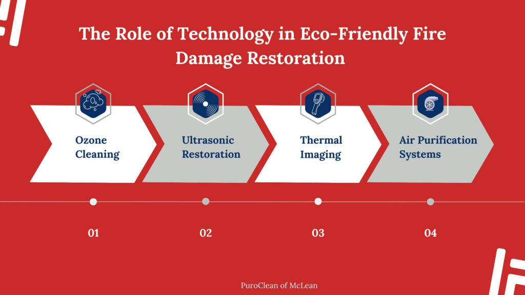 role of technology in fire damage restoration