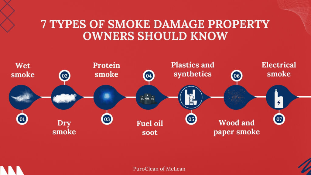 7 types of smoke damage