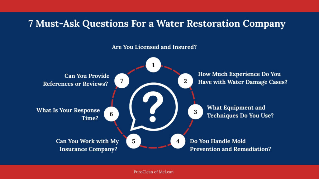 7 question to ask for water restoration company