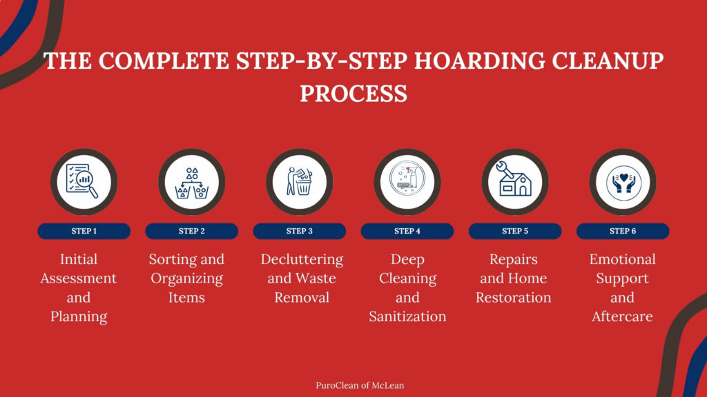 hoarding cleanup step by step process