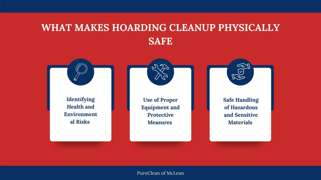 Infographic explaining what makes hoarding cleanup physically safe, including risk identification, protective equipment, and safe handling of hazardous materials