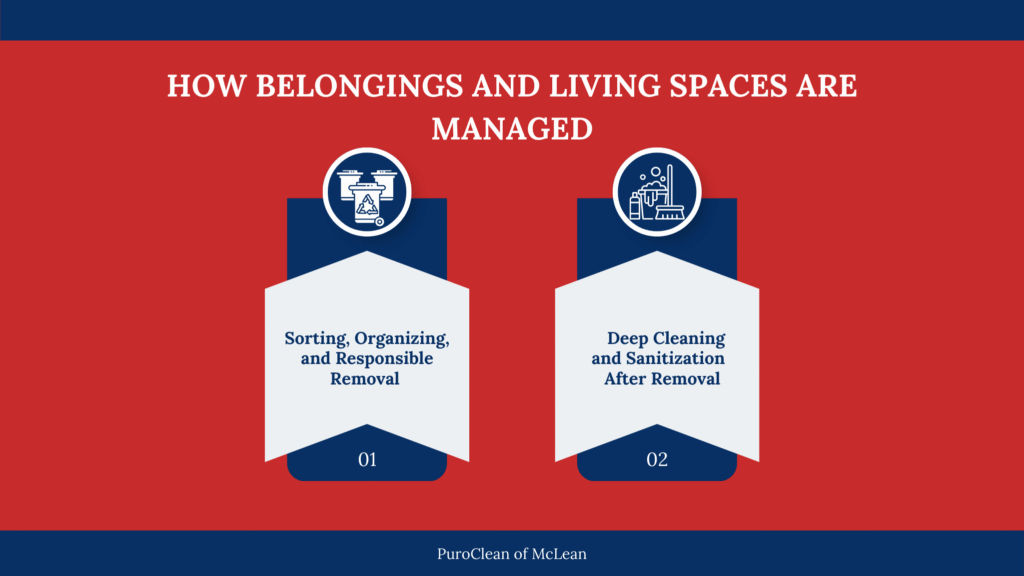 Infographic showing how belongings and living spaces are managed through sorting, responsible removal, and deep cleaning after removal.