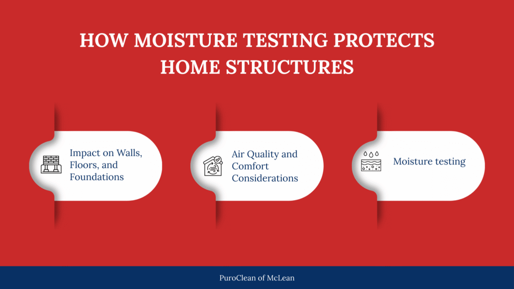 Infographic by PuroClean of McLean explaining how moisture testing protects home structures, including impacts on walls, floors, foundations, and indoor air quality.