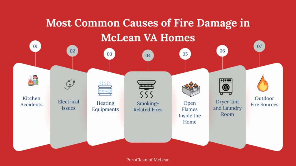 Infographic titled “Most Common Causes of Fire Damage in McLean VA Homes” listing kitchen accidents, electrical issues, heating equipment, smoking-related fires, open flames, dryer lint, and outdoor fire sources.