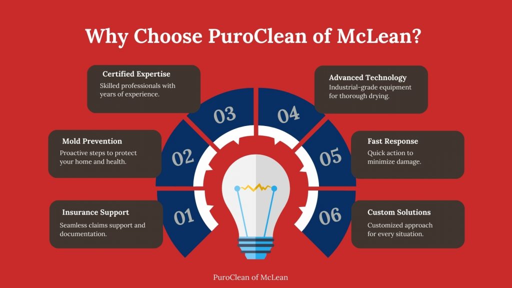PuroClean of McLean Key Features