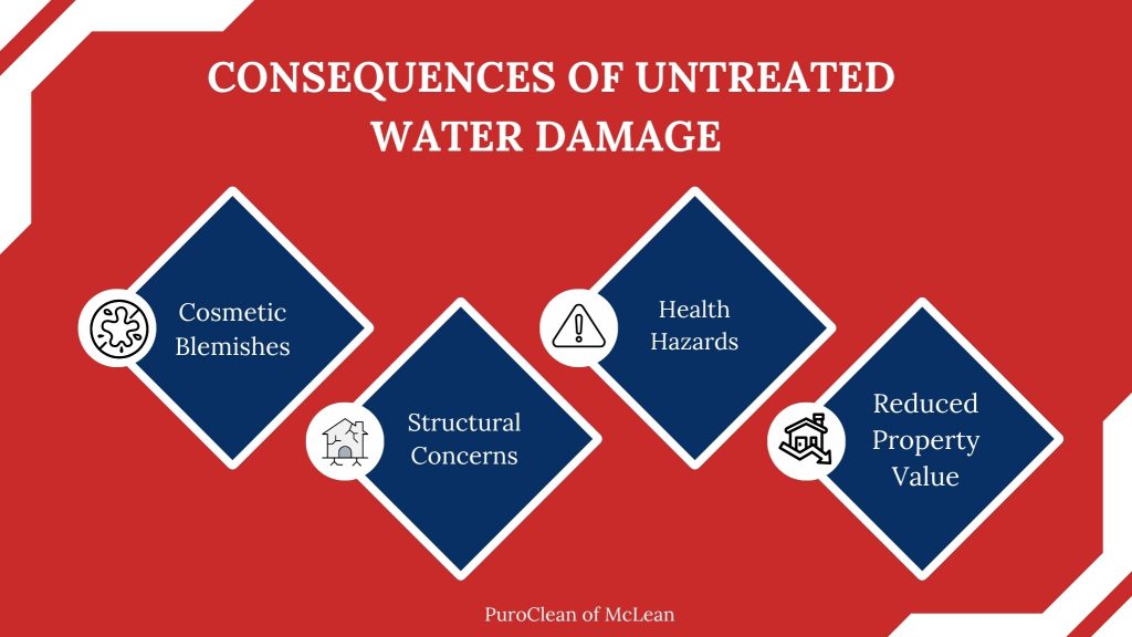consequences of untreated water damage