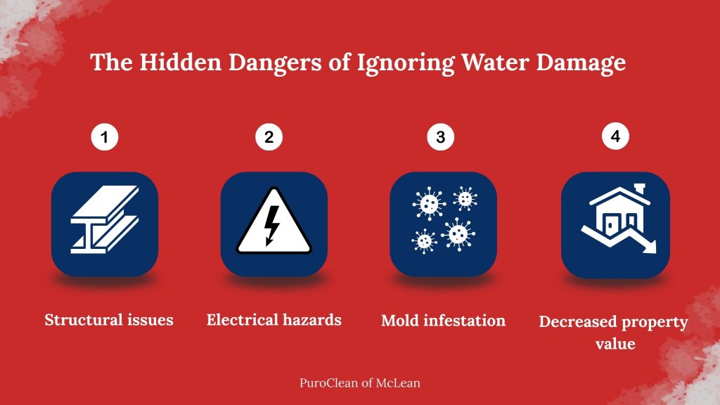 dangers of ignoring water damage