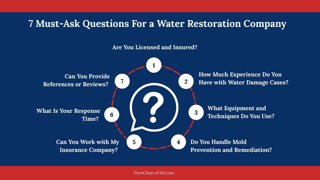 7 question to ask for water restoration company