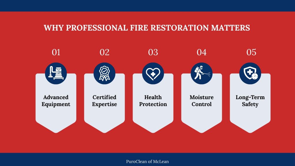 Infographic explaining why professional fire restoration matters, highlighting five benefits: advanced equipment, certified expertise, health protection, moisture control, and long-term safety.
