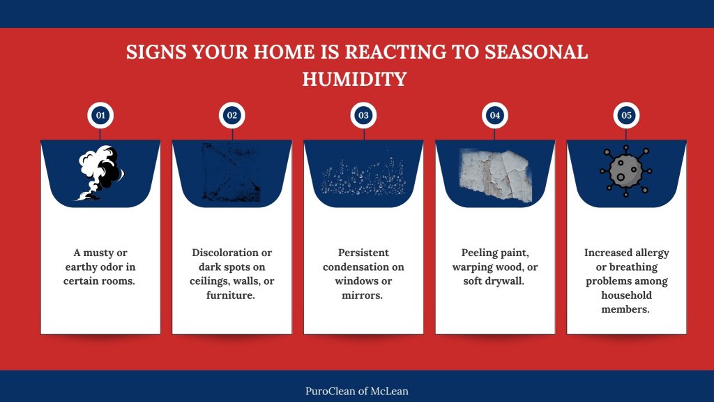 infographic showing signs your home is reacting to seasonal humidity, including musty odors, discoloration, condensation, peeling paint, and increased allergy issues.