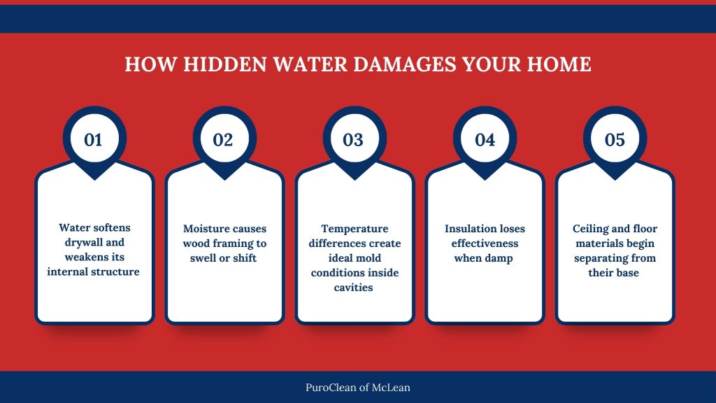 How hidden water damage affects your home