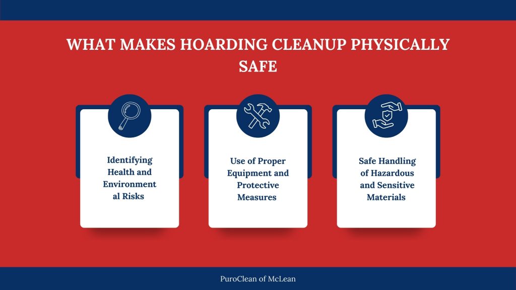 Infographic explaining what makes hoarding cleanup physically safe, including risk identification, protective equipment, and safe handling of hazardous materials
