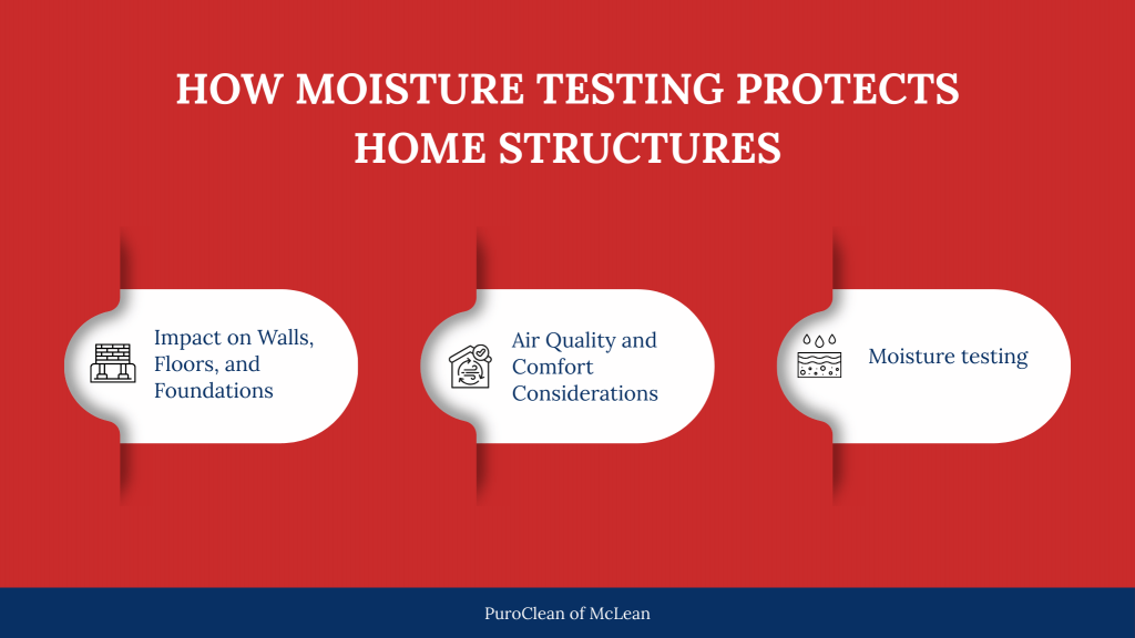 Infographic by PuroClean of McLean explaining how moisture testing protects home structures, including impacts on walls, floors, foundations, and indoor air quality.