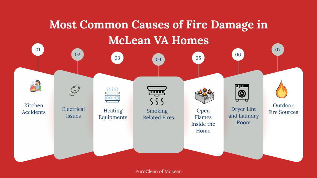 Infographic titled “Most Common Causes of Fire Damage in McLean VA Homes” listing kitchen accidents, electrical issues, heating equipment, smoking-related fires, open flames, dryer lint, and outdoor fire sources.