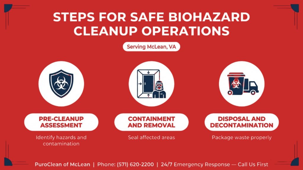 Steps for Safe Biohazard Cleanup Operations