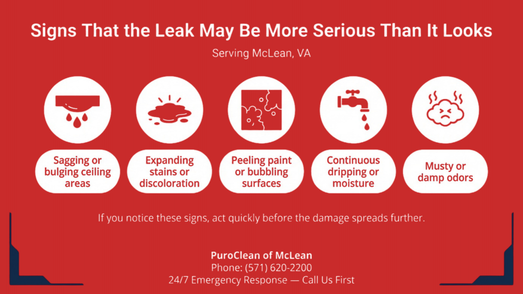 Infographic showing signs a ceiling leak may be more serious than it looks in McLean, VA, including sagging or bulging ceiling areas, expanding stains or discoloration, peeling paint or bubbling surfaces, continuous dripping or moisture, and musty or damp odors.
