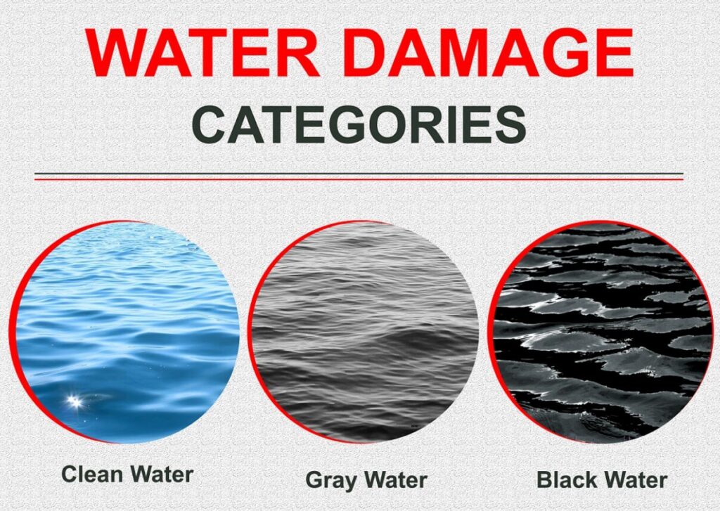 Categories of Water Damage Explained