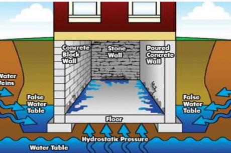 Cross-section illustration of a home showing hidden water leaks behind walls and under flooring